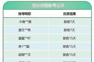 带队胜率66.7%，马来西亚主帅：亚洲杯目标是晋级16强